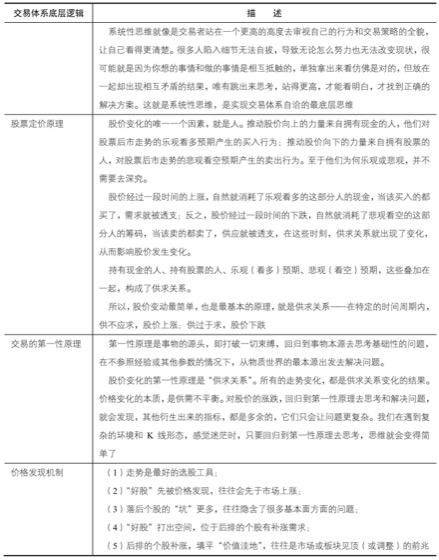 小结｜案例图 04