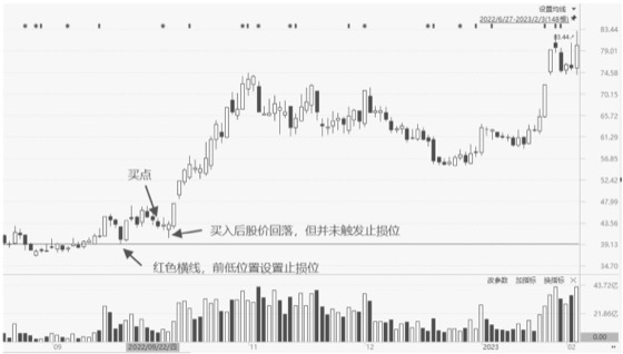 第5章构建交易赢家心理