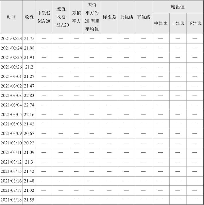 1.3 标准差：波动率开始进入指标语言（图 3）