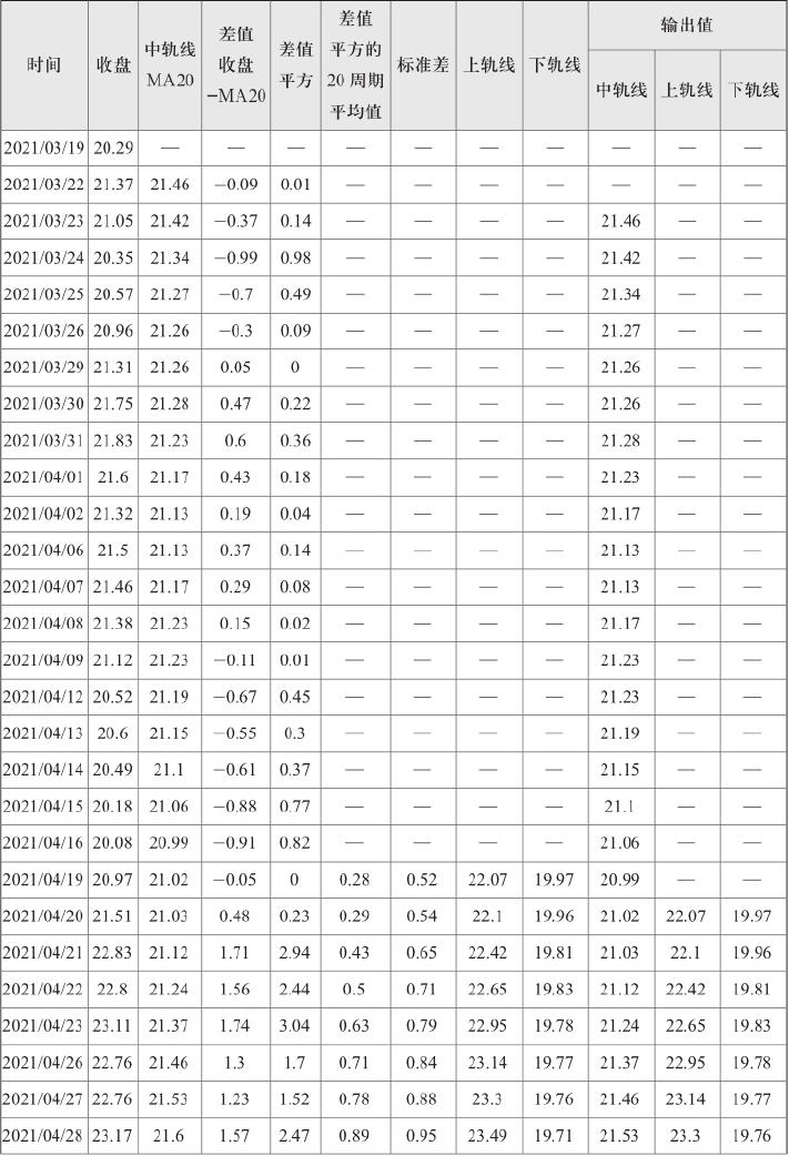 1.3 标准差：波动率开始进入指标语言（图 4）
