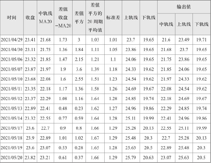 1.3 标准差：波动率开始进入指标语言（图 5）