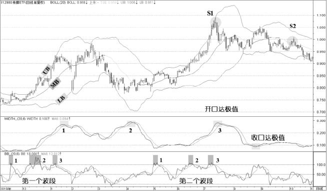 4.2.3 高位极限宽卖点：极端扩张后防衰竭与追涨