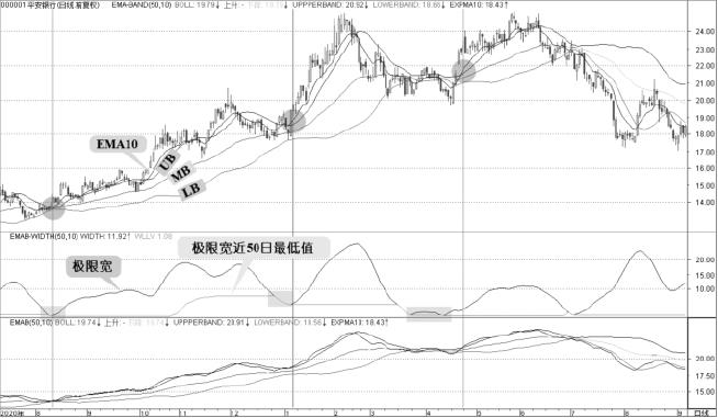 7.2 均线带极限宽指标EMAB-WIDTH：扩展系统仍然回到带宽问题（图 3）