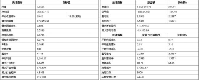 8.4 优化的Aberration策略：BOLL 真正开始进入系统执行（图 6）