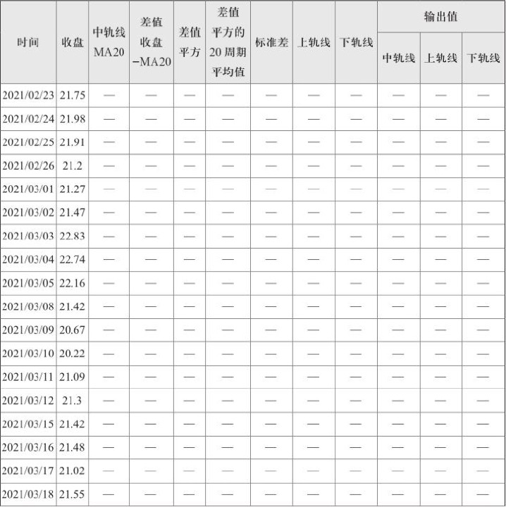 1.3 标准差：波动率开始进入指标语言（图 3）