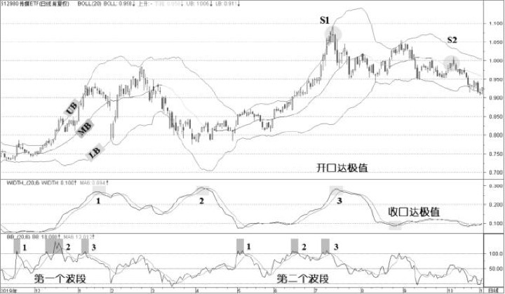 4.2.3 高位极限宽卖点：极端扩张后防衰竭与追涨