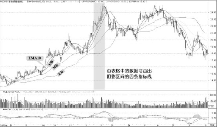 7.1 均线带指标EMAB：带状思维可以扩展到其他系统（图 5）