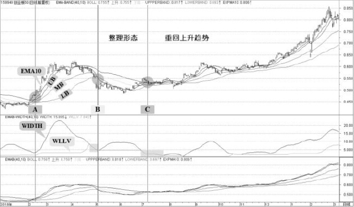 7.2 均线带极限宽指标EMAB-WIDTH：扩展系统仍然回到带宽问题（图 9）