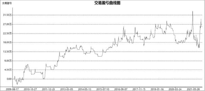 8.3 TB写的Aberration策略：BOLL 真正开始进入系统执行（图 6）