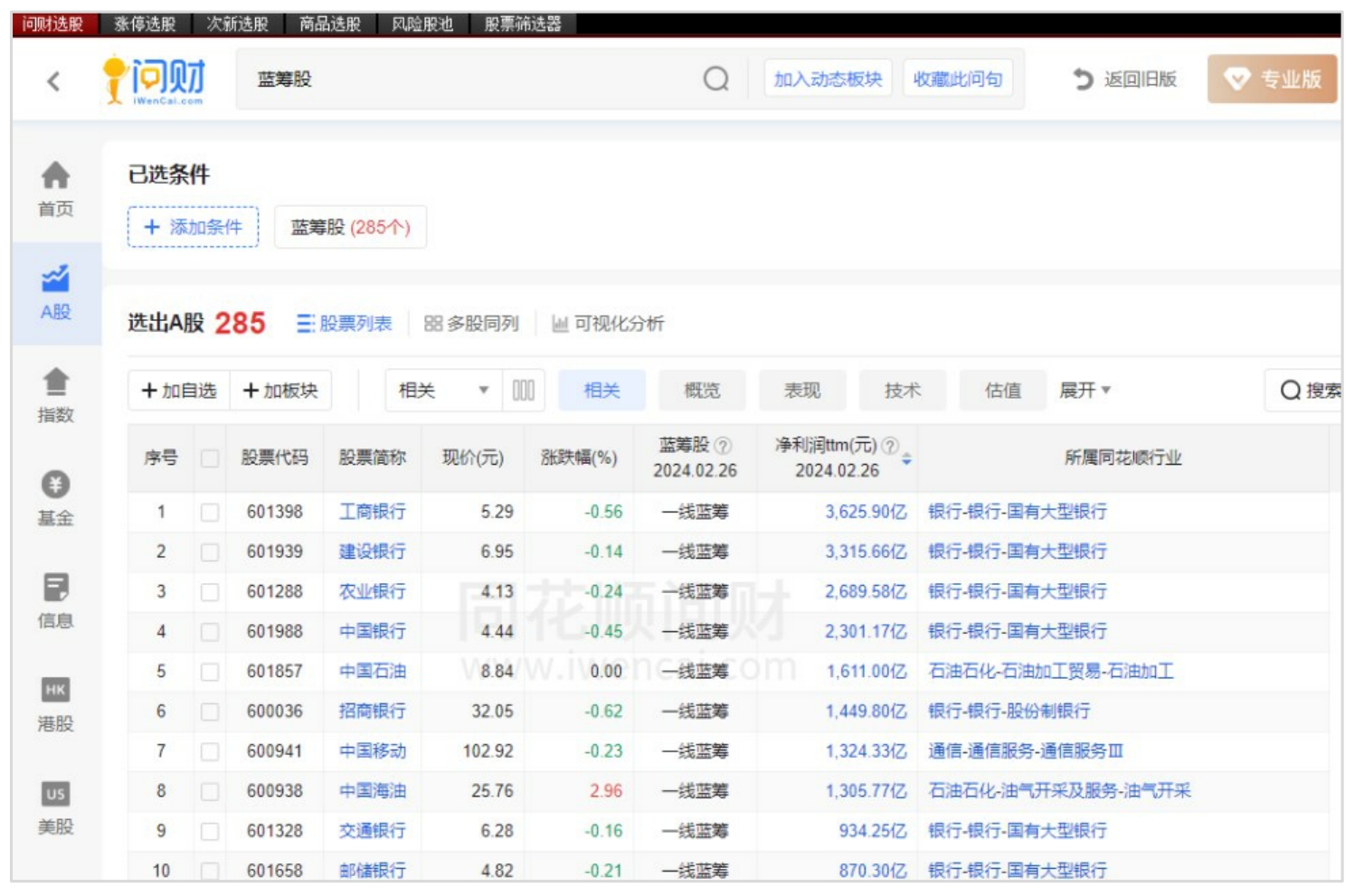 第二节长线炒股：挑选白马股、成长股、蓝筹股