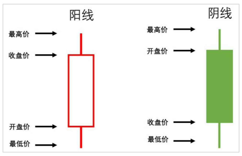 第一节都说技术择时，那技术是什么