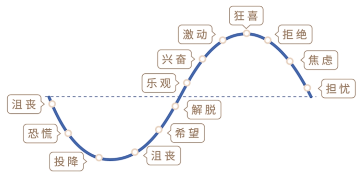 第二节成功的投资要与人性做斗争