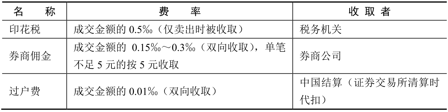 第一节股票投资的第一步：开户