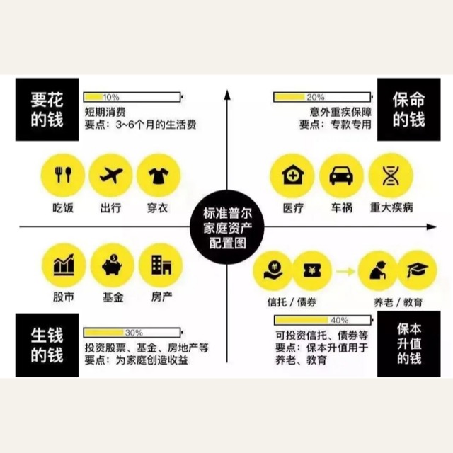 第二节用闲钱投资，不能借钱炒股
