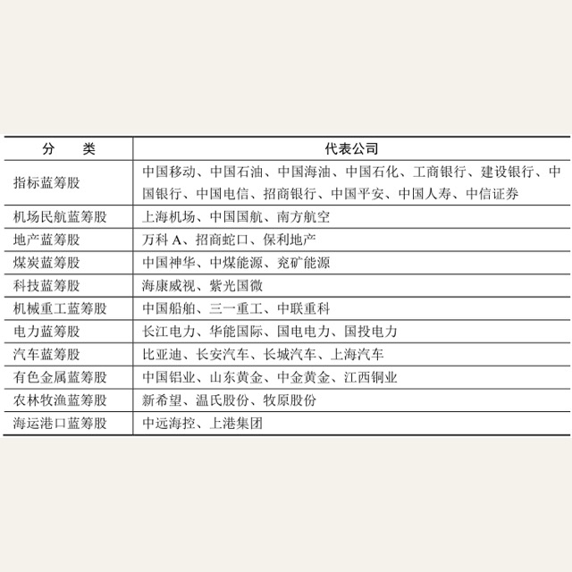 第三章股票那么多，如何做选择