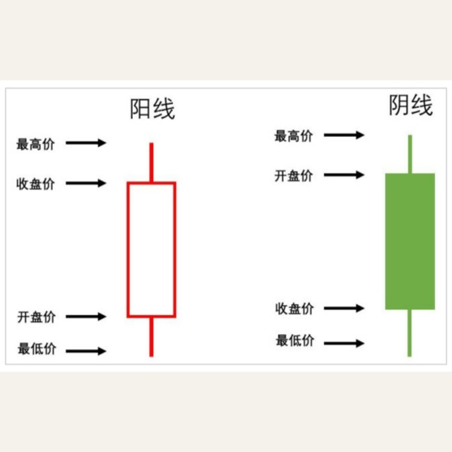 第四章何时买股票，何时卖股票