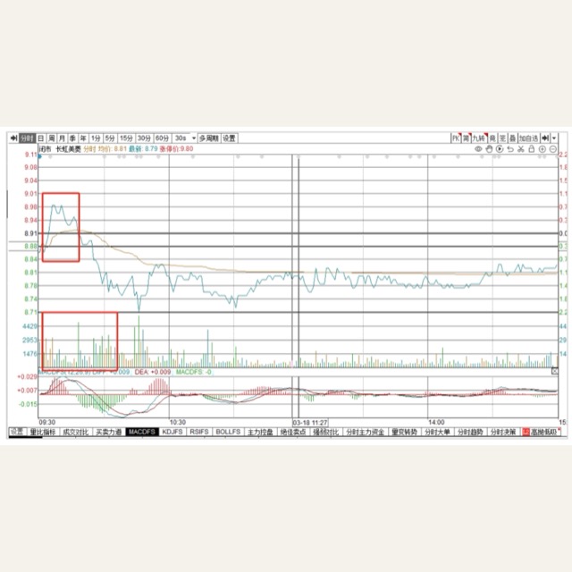 第四节如何通过技术分析判断股票卖点