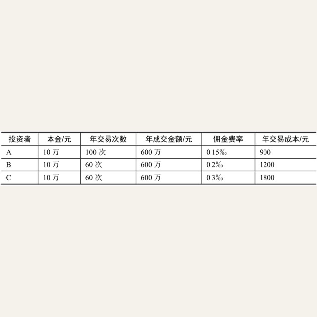 第一节股票投资的第一步：开户