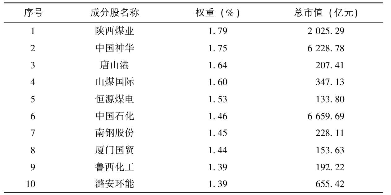 琳琅满目武器库：ETF大检阅 图版 08