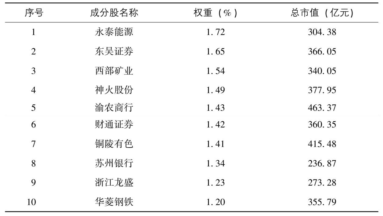 琳琅满目武器库：ETF大检阅 图版 12