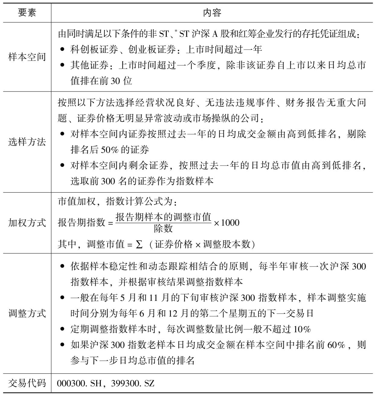 如何看懂ETF：用好估值这把尺 图版 02