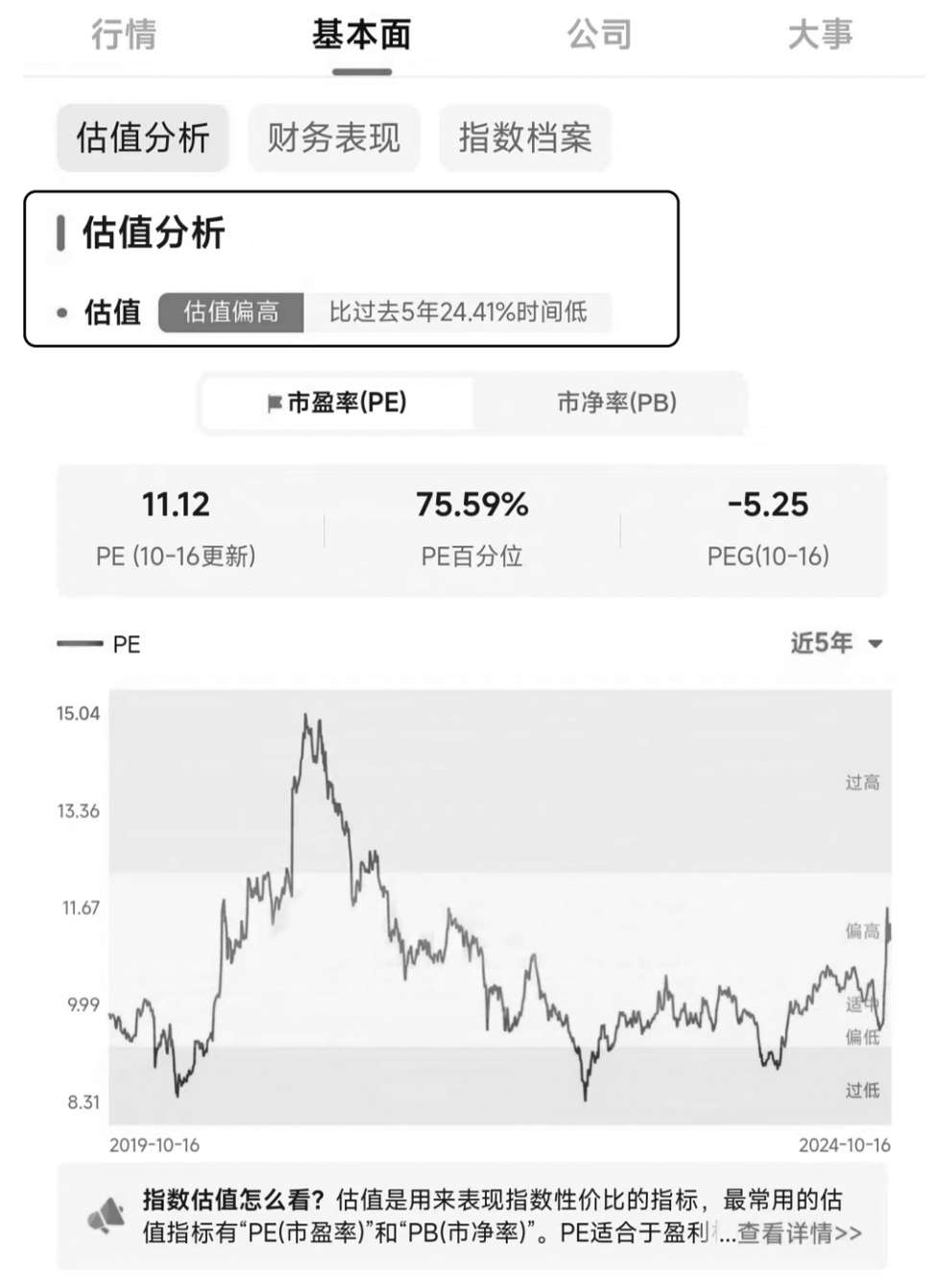 如何看懂ETF：用好估值这把尺 图版 04