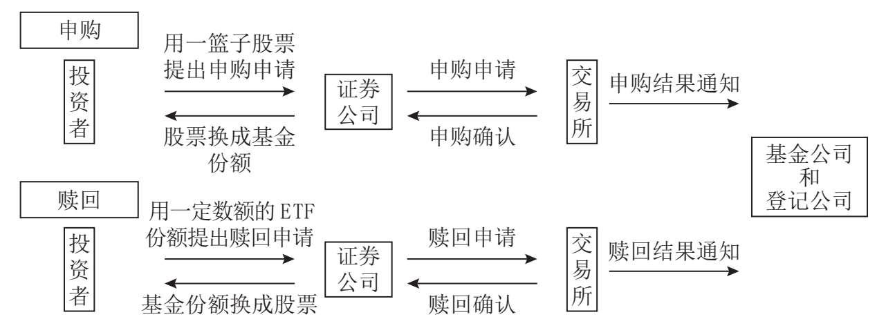 如何购买和交易ETF：不仅要省，而且要快 图版 02
