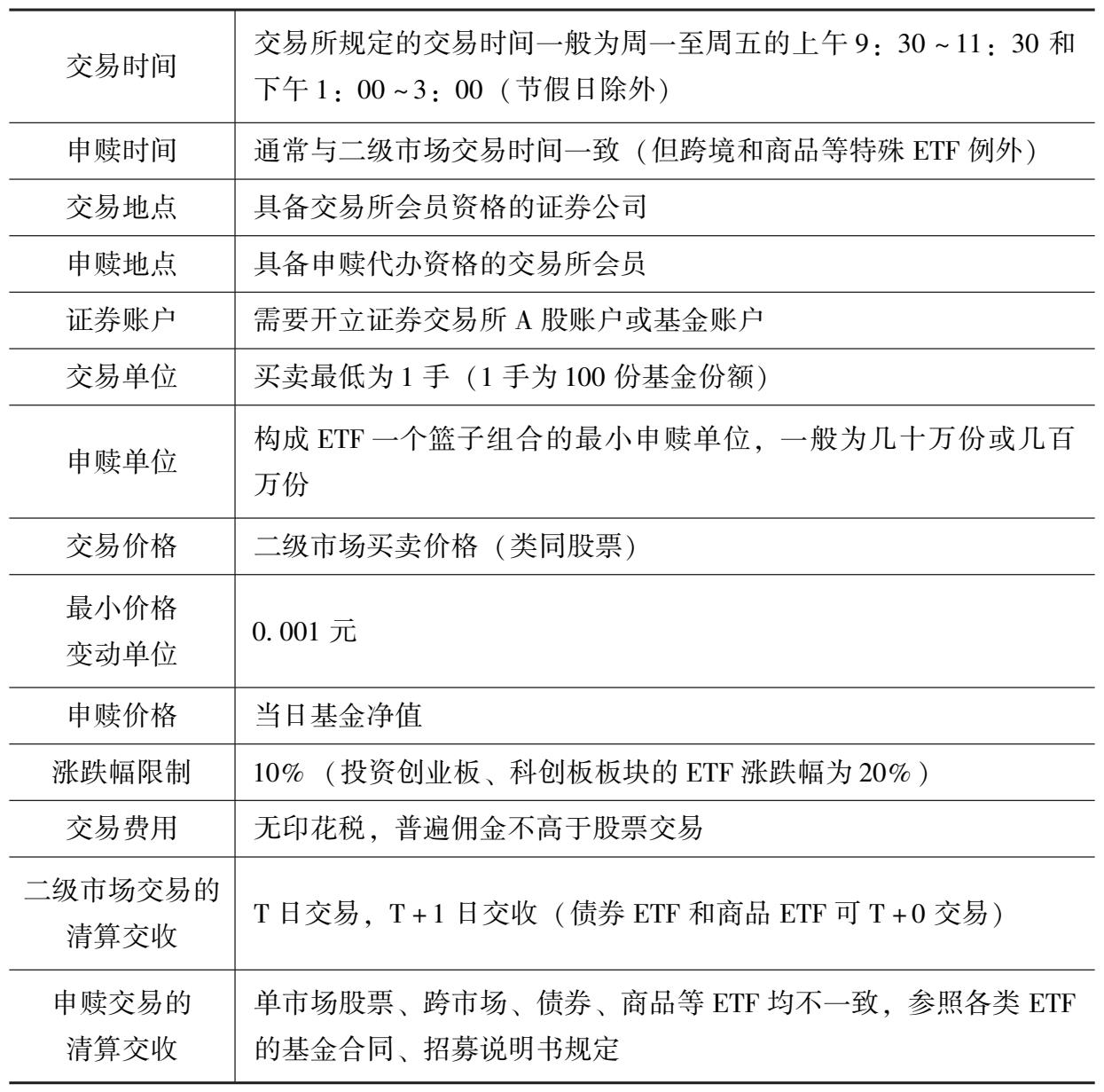 如何购买和交易ETF：不仅要省，而且要快 图版 03