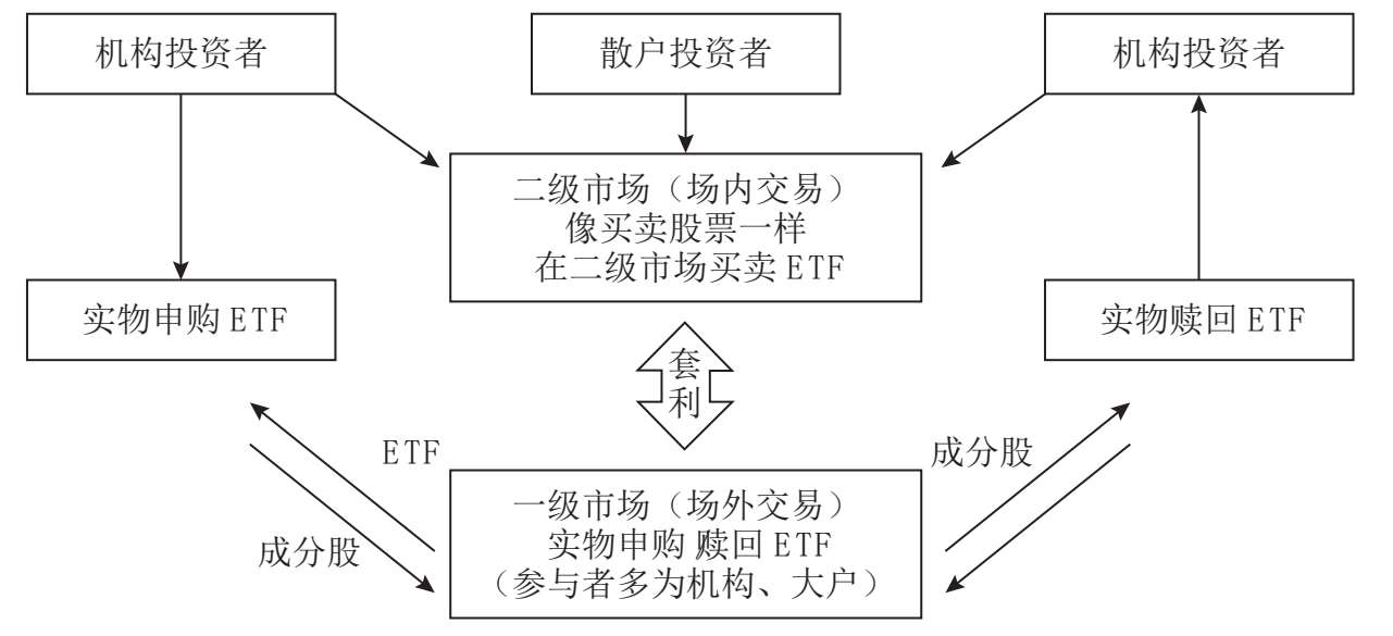 如何购买和交易ETF：不仅要省，而且要快 图版 04