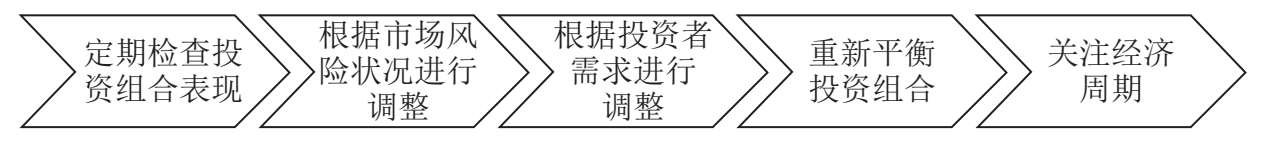 如何选择适合自己的投资策略 图版 02