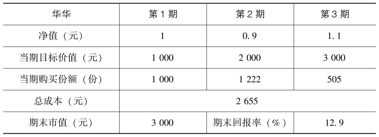 简单好用的入门工具 图版 04