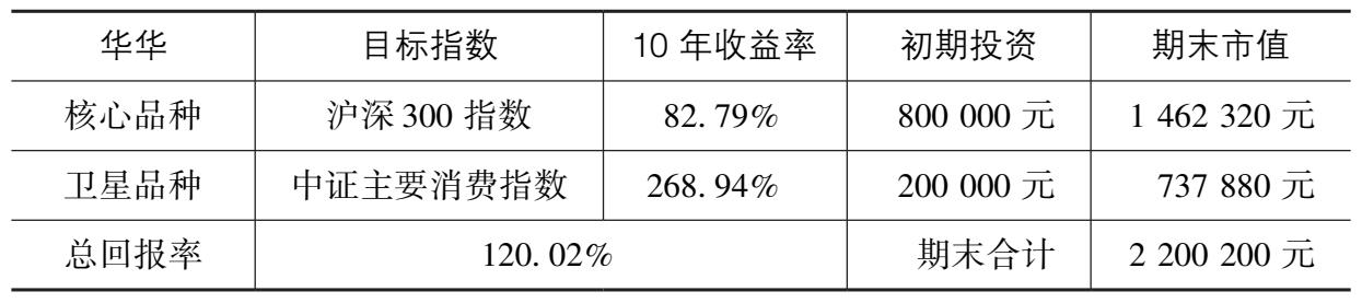 简单好用的入门工具 图版 05