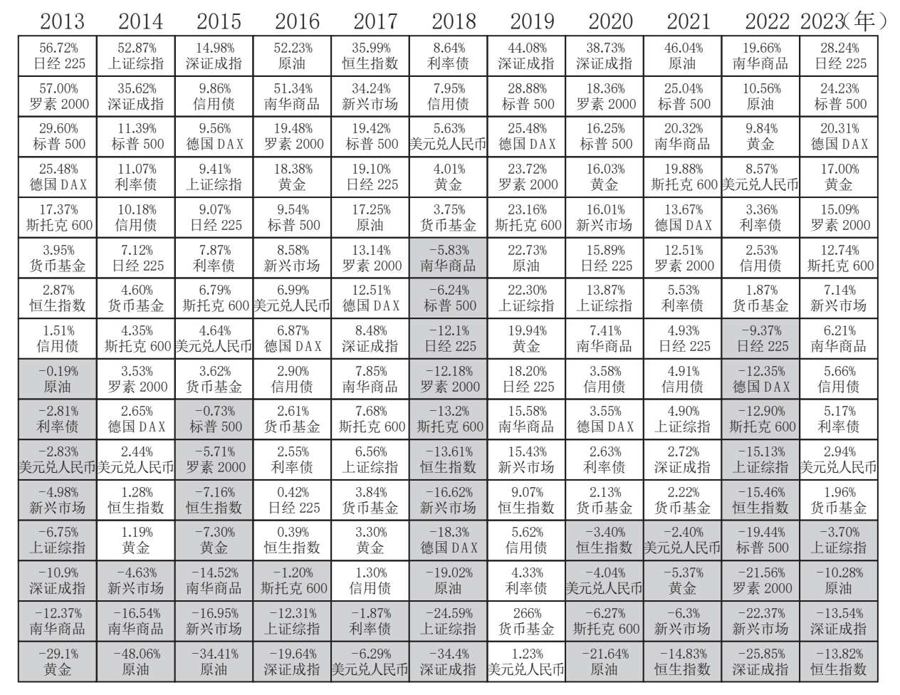 投资利器：资产配置策略 图版 02