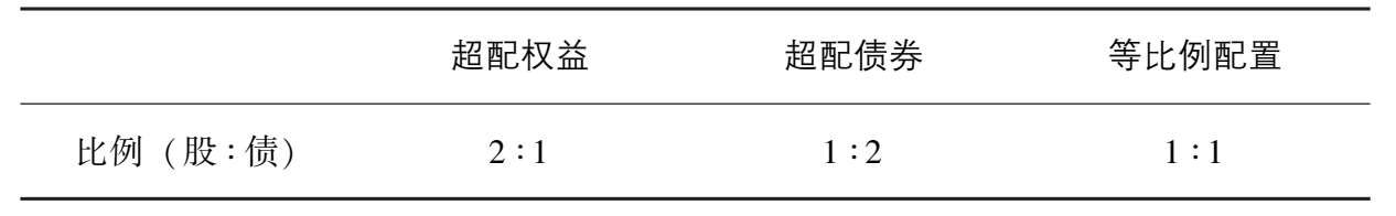 投资利器：资产配置策略 图版 07