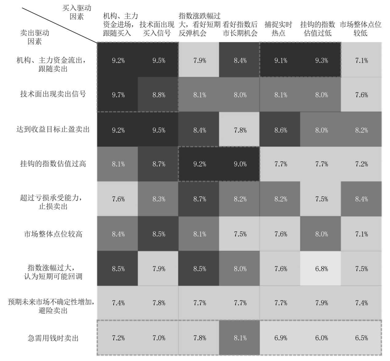 盈利之谜：从ETF盈利表现洞察ETF投资方式 图版 01