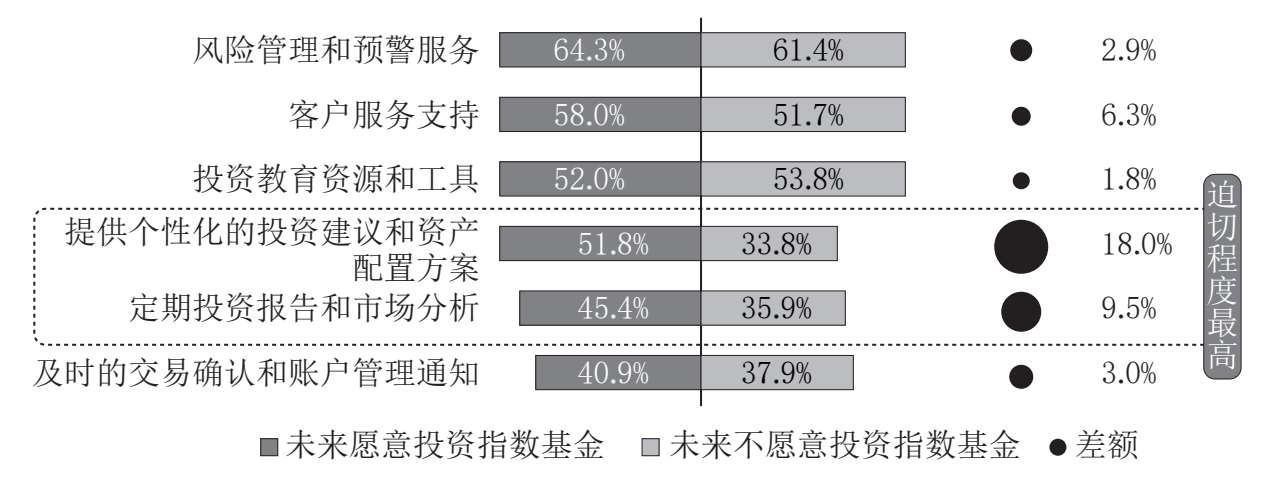 盈利之谜：从ETF盈利表现洞察ETF投资方式 图版 08