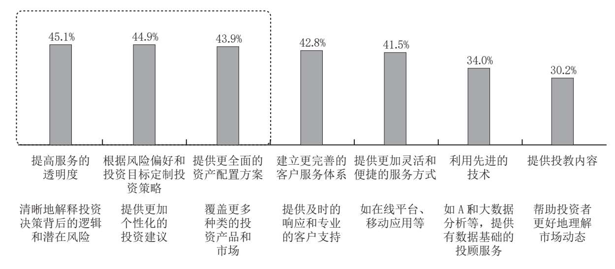盈利之谜：从ETF盈利表现洞察ETF投资方式 图版 09