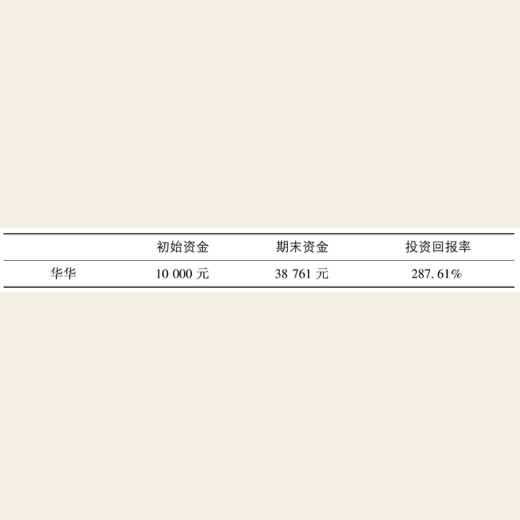 琳琅满目武器库：ETF大检阅 图版 02
