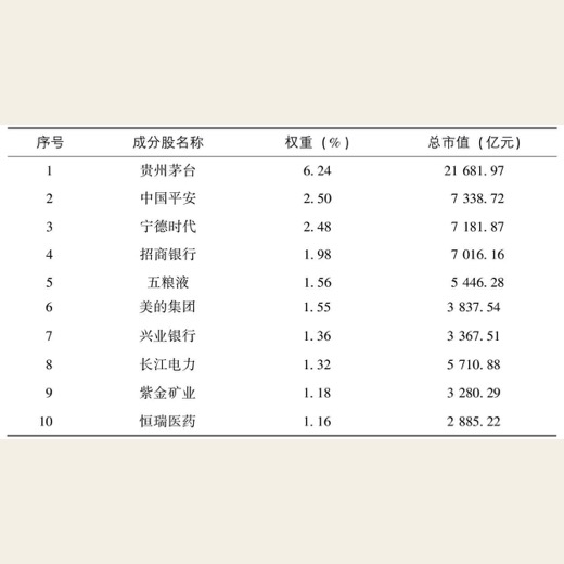 琳琅满目武器库：ETF大检阅 图版 03