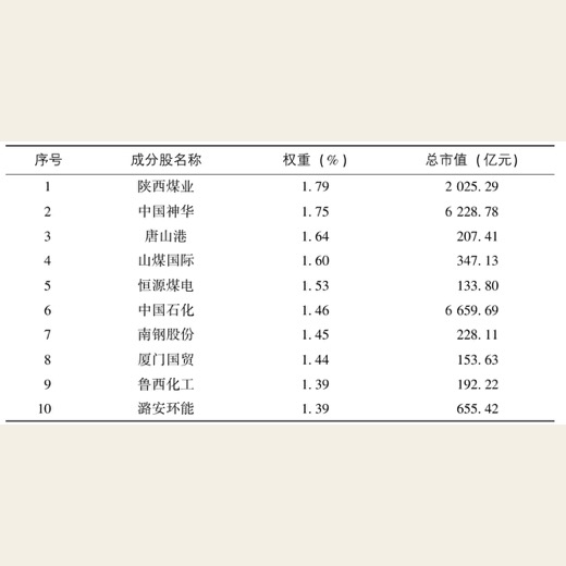 琳琅满目武器库：ETF大检阅 图版 08