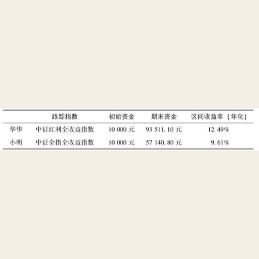 琳琅满目武器库：ETF大检阅 图版 09