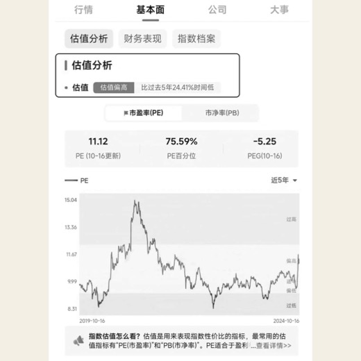如何看懂ETF：用好估值这把尺 图版 04