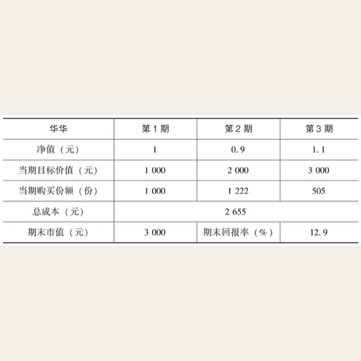 简单好用的入门工具 图版 04