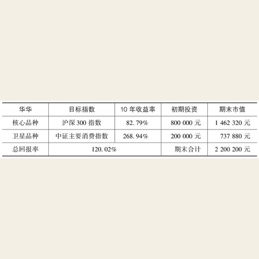 简单好用的入门工具 图版 05