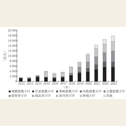 投资利器：资产配置策略 图版 04