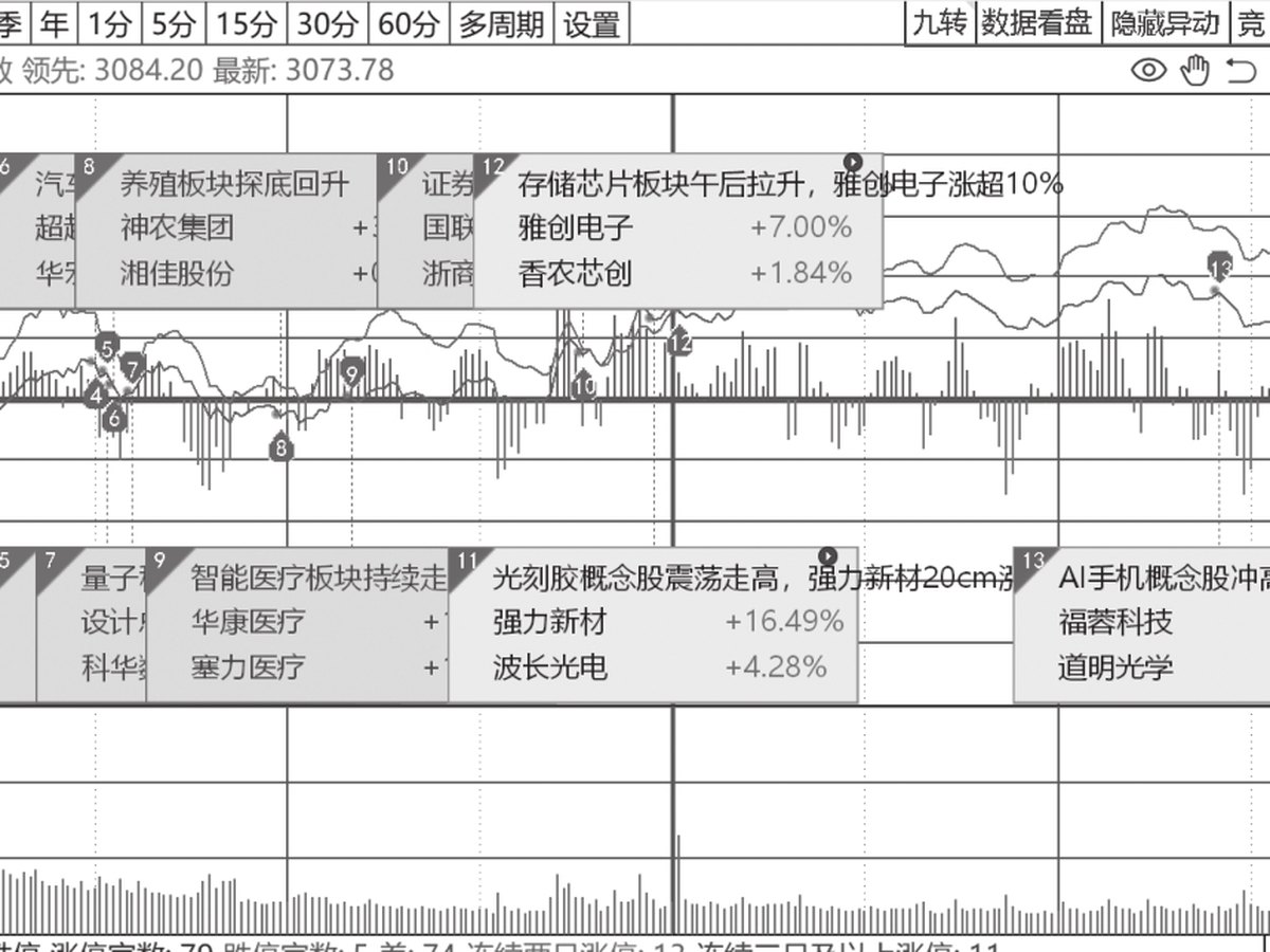 图3-22