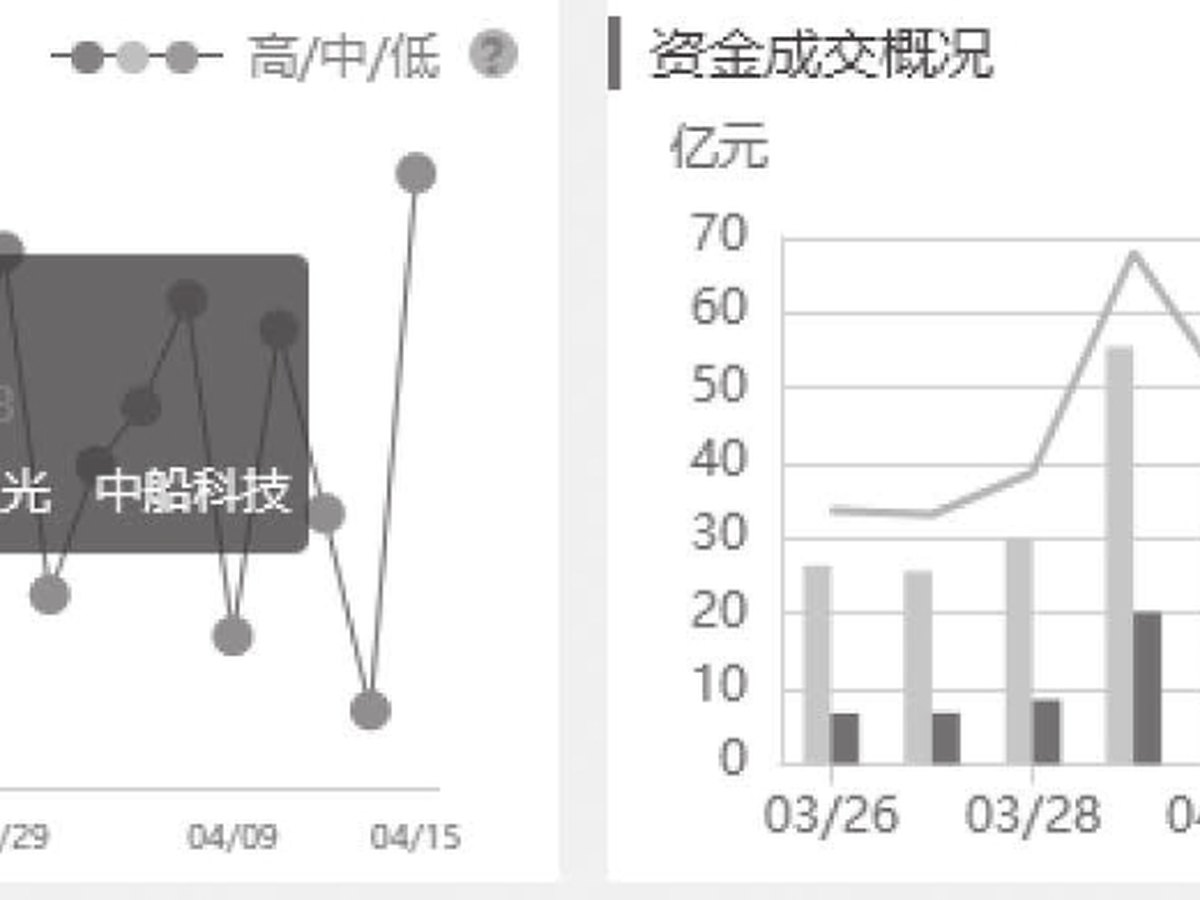 图3-45