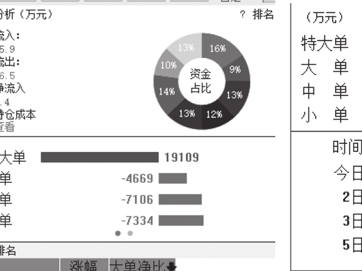 图3-84