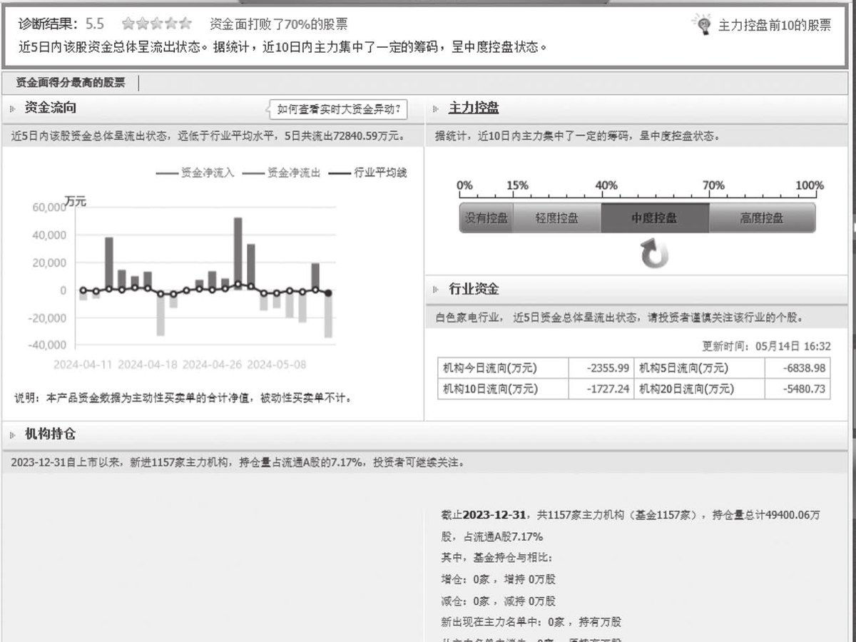 图4-21
