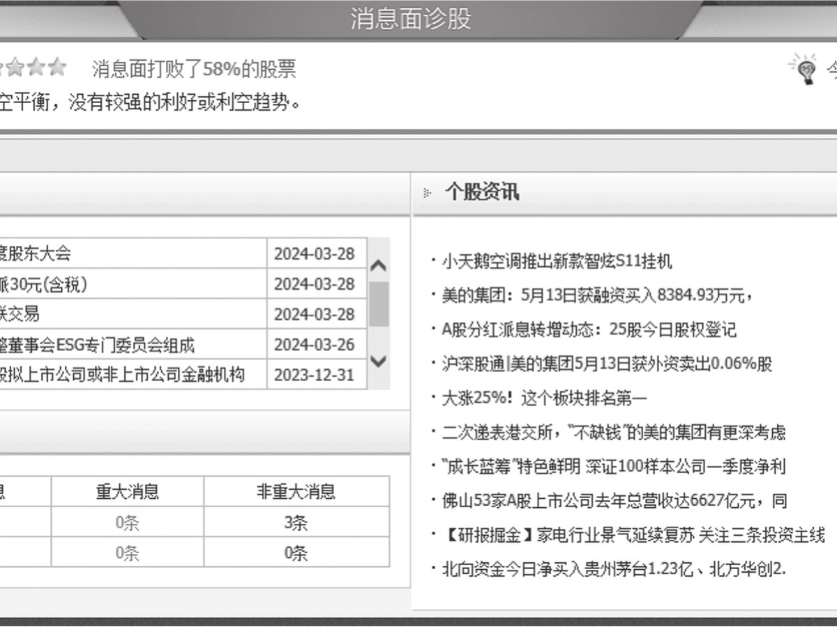 图4-22